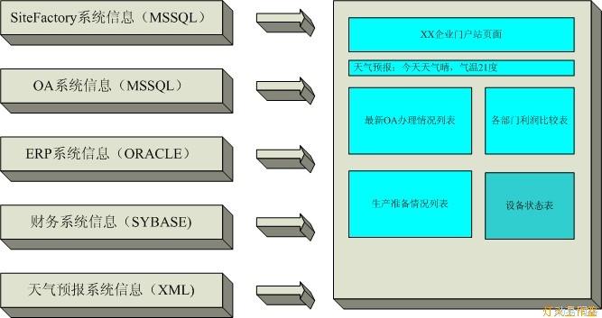 SiteFactory标签解析大揭秘