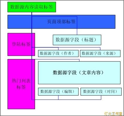 SiteFactory标签解析大揭秘