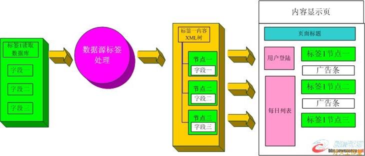 SiteFactory标签解析大揭秘