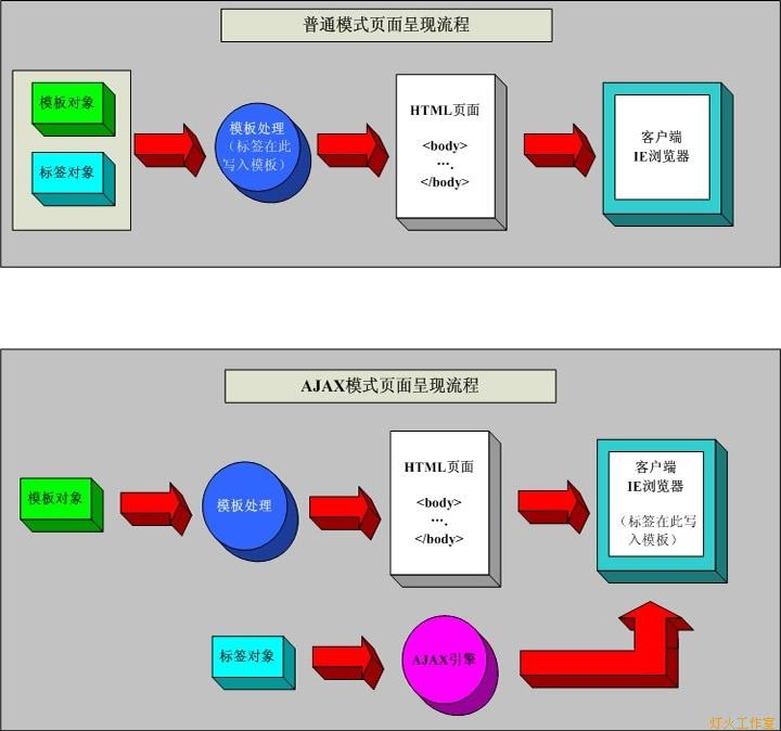 SiteFactory标签解析大揭秘